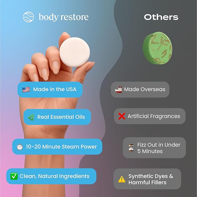Body Restore Shower Steamers Aromatherapy 6 Pack – Valentines Day Gifts for Her and Him, Birthday Gifts for Women and Men, Relaxation, Stress Relief, Self Care – Bloom - Bloomnest