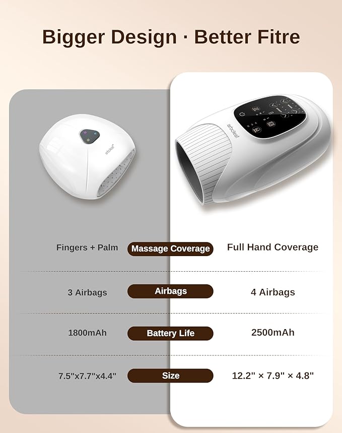 arboleaf Hand Massager with Heat and Compression, Gifts for Women Men Mom Dad, 6 Modes and 3 Heating Options, Cordless & Powerful Hand Massager for Finger, Wrist, Palmand Lower Forearm - Bloomnest