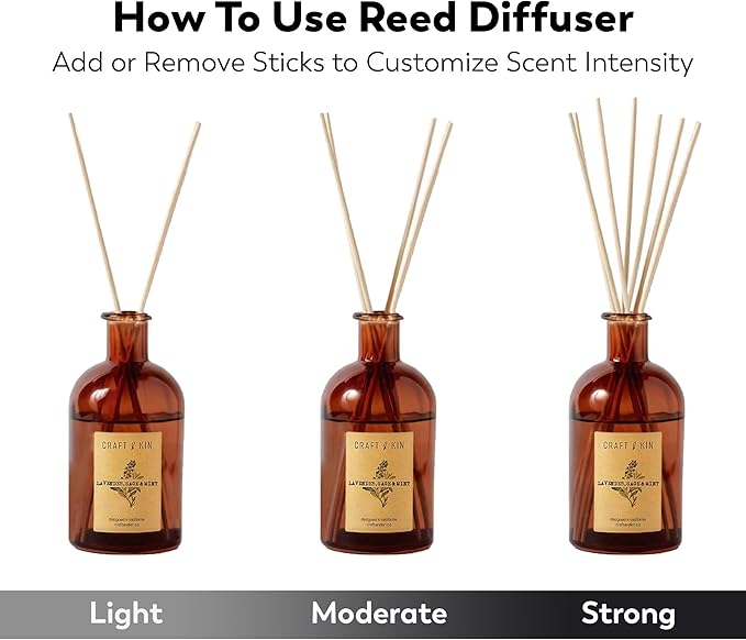 Craft & Kin Sage, Mint & Lavender Reed Diffuser | All Natural Essential Oil & 8 Rattan Scent Sticks | Reed Diffusers for Home, Bathroom | Long Lasting Home Fragrance in Amber Glass, 5.75oz CraftKin