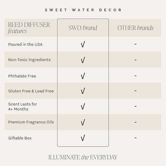 Sweet Water Decor Weekend Reed Diffuser Set for Home - Sage, Orange, Amber, Tonka Bean Scented Reed Diffusers - Air Freshener Lasts 4+ Months, Made in The USA