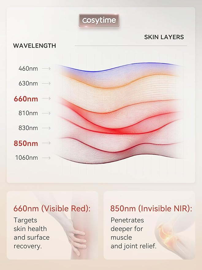 24" x 13" Red Light Therapy Pad for Body with Portable Power Bank - 660nm Red & 850nm Near Infrared NIR, Dual-Chip 484 LEDs Therapy Mat, 50 mW/cm² Irradiance Bloomnest