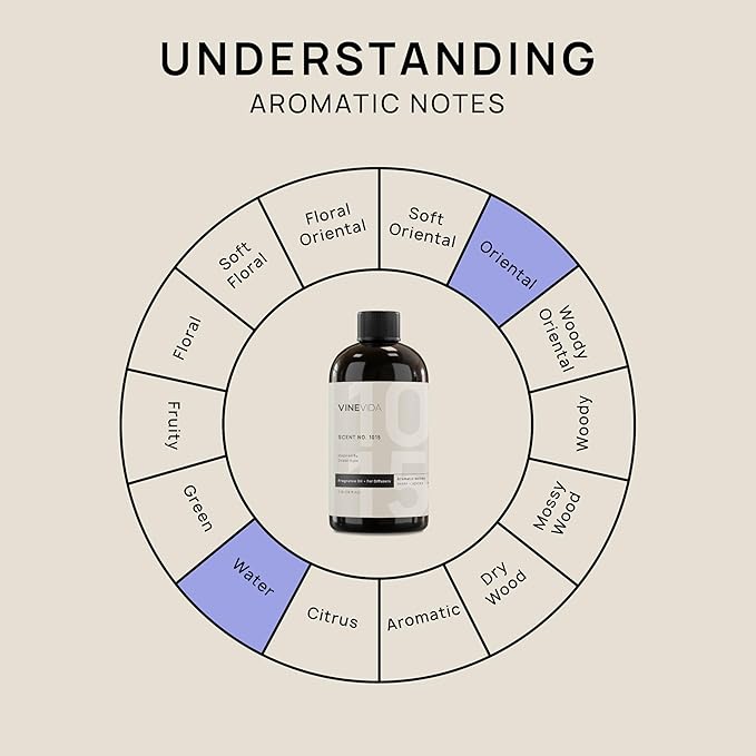 VINEVIDA (16oz) Hotel Fragrance Collection Diffuser Oil - Hotel Scents Diffusers for Home - Cold Air Diffuser Oil - Hotel Scent Essential Oil - Scent No.1015 Inspired by Grace Vanderbilt Hotel VINEVIDA