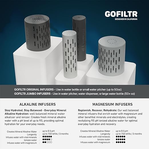GOFILTR Magnesium Alkaline Water Infuser - 9.5 pH + Electrolytes for Any Water Bottle/Small Pitcher, 750 Refills / 3 Months, Ionized Mineral Water Infuser (Original 1 Pack) - Bloomnest
