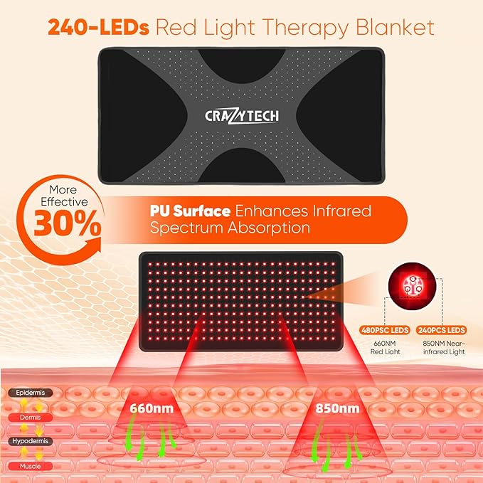 24’’ x 12’’ Large Red Light Therapy Pad for Body, Near Infrared Light Therapy Wrap with Timer, 660nm&850nm, 240 LEDs Light Therapy Pad Heated Device for Back Shoulder Joint Muscle - Bloomnest