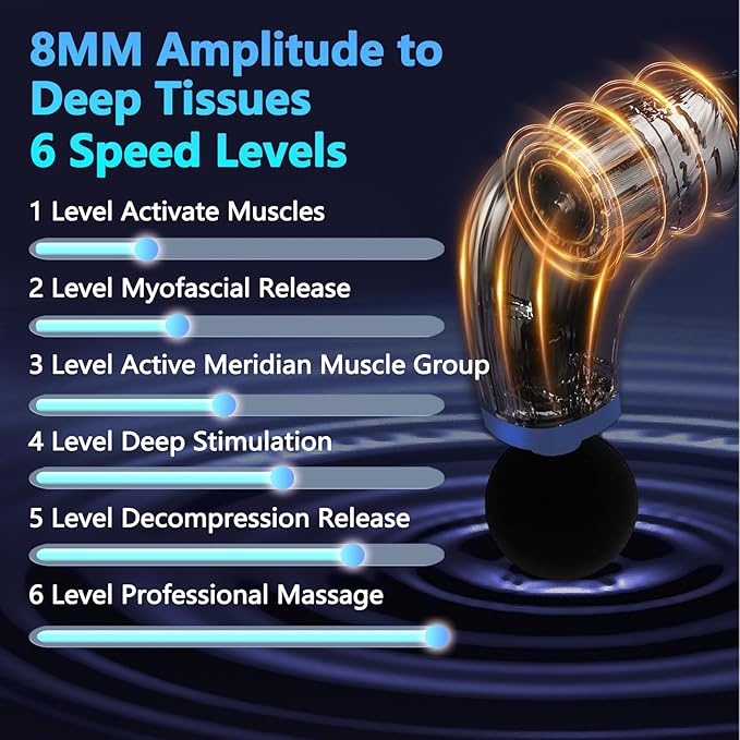 Massage Gun with Upgraded Extension Handle, Back Massager for Pain Relief Deep Tissue, Muscles/Neck/Shoulders/Waist/Legs Massager with 4 Massage Heads & 6 Speed Levels & 3 Massage Modes, Blue - Bloomnest
