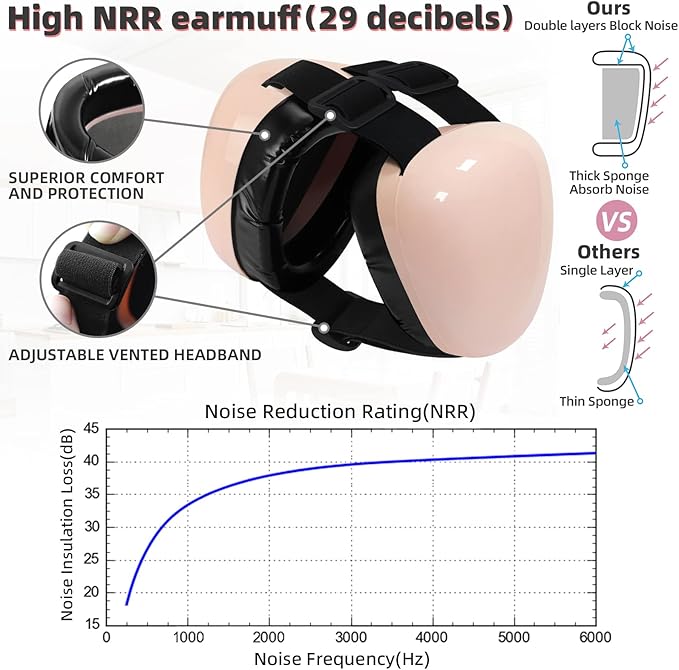 Dog Earmuffs For Hearing Protection 29dB NRR ear muffs noise protection (XLarge, White) - Bloomnest