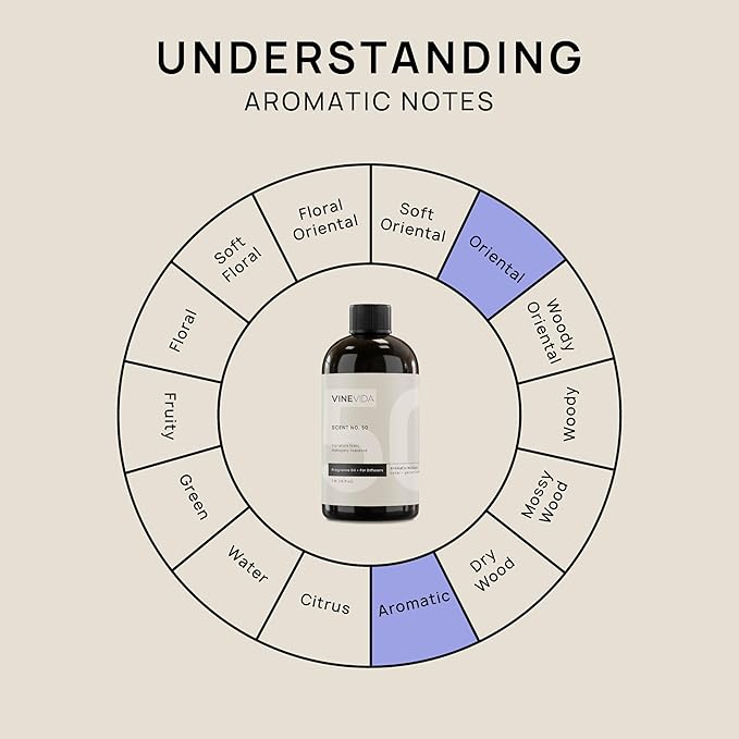 VINEVIDA Mahogany Teakwood Fragrance Oil for Cold Air Diffusers - 16 Fl Oz - Essential Oils for Diffuser Oil Refill & Air Freshener Room Spray - Bloomnest
