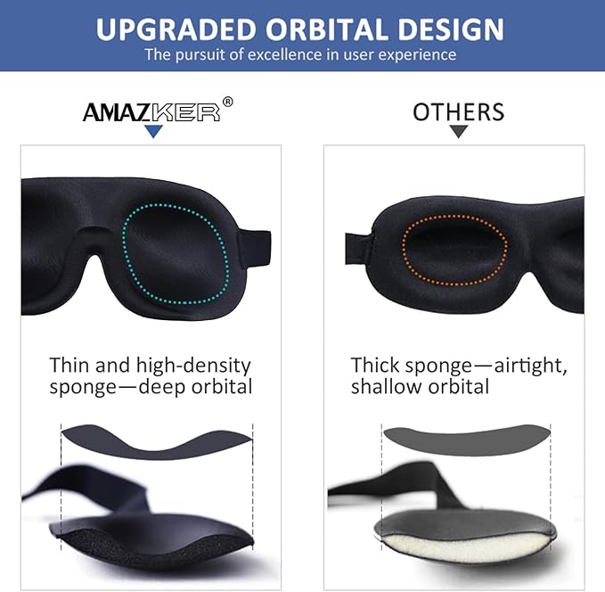 Sleep Mask Invisible Alar Deep Orbit 3D Eye Mask Ultra Lightweight & Comfortable Sleeping Mask for Travel, Nap, Shift Works,XL Deep Blue - Bloomnest