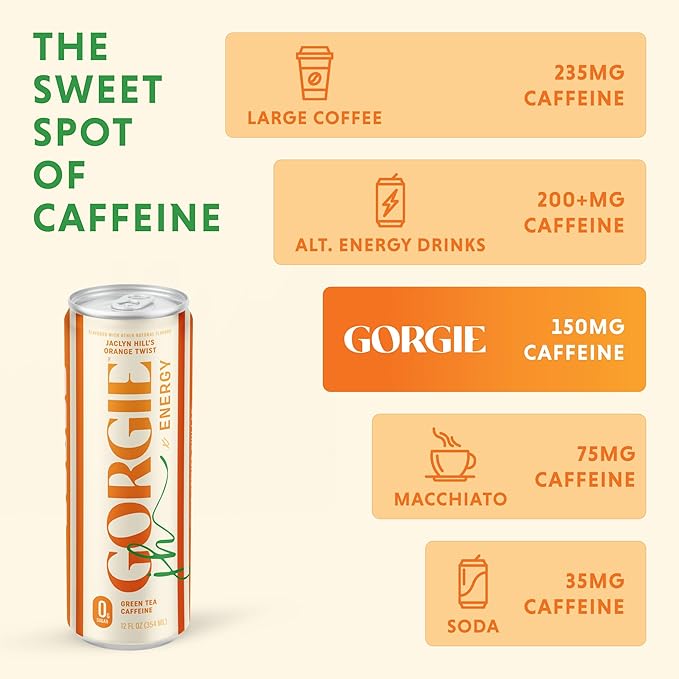 GORGIE Sugar Free Natural Energy Drinks, Jaclyn Hill Orange Twist (12 Pack) Healthy Sparkling Energy Drinks Natural Coffee Replacement with Green Tea Caffeine and Biotin, Vegan, Low Calorie - Bloomnest