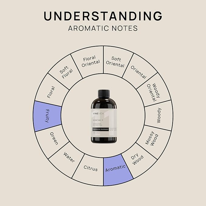 VINEVIDA [4 Fl Oz] Blue Cotton Candy Fragrance Oil for Cold Air Diffusers, Essential Oils for Diffuser Oil Refill & Air Freshener Room Spray - Bloomnest