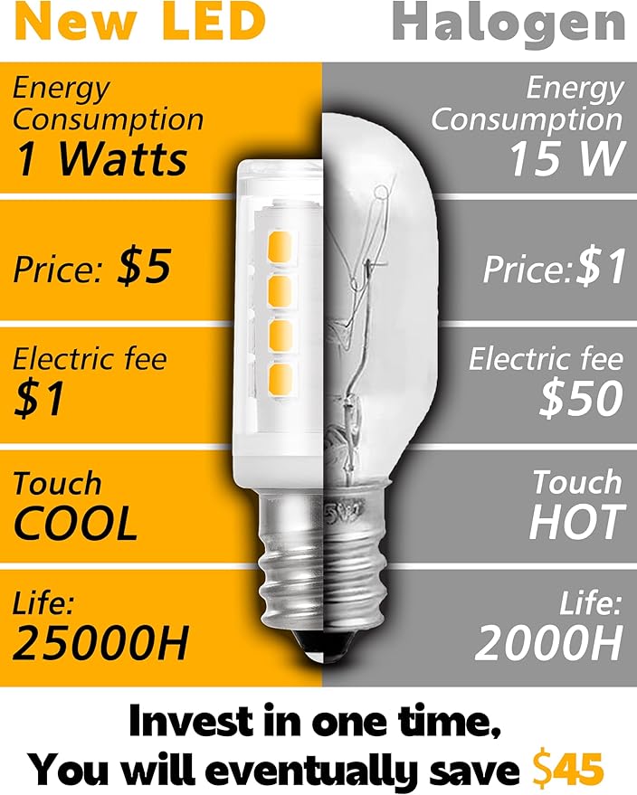 E12 C7 Small Base LED Night Light Bulbs, 7W&15W Incandescent Equivalent, 1W 120V 150LM Non-Dimmable 2700K Warm White LED Salt Lamp Bulbs for Dryer, Fridge, Decorations, 10 Pack - Bloomnest