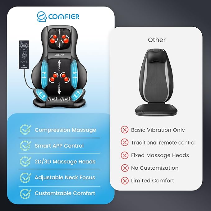 COMFIER Shiatsu Neck Back Massager with Heat,2D/3D Massage Chair Pad with App Control,Deep Tissue Kneading Massage Chair Pad with Compression,Chair Massager for Full Body,Gifts for Mom,Dad, Black - Bloomnest