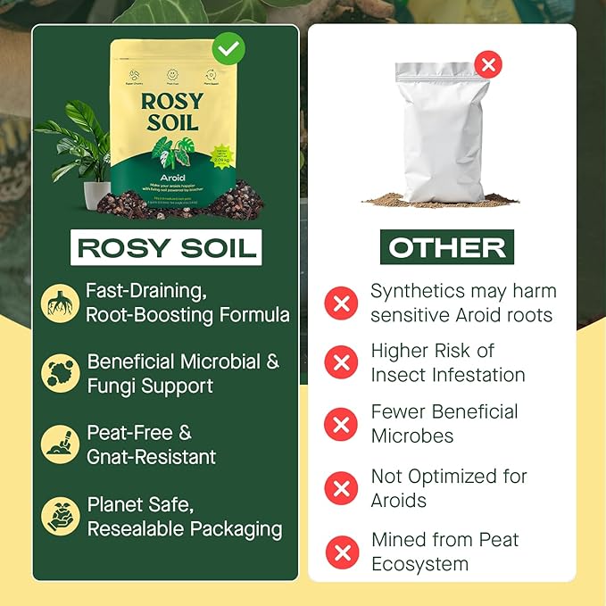 Rosy Soil Aroid Soil Potting Mix - Peat-Free, Microbially Active Biochar Powered Soil for Aroids - Superior Aeration & Drainage for Aroid Plants - Ideal for Indoor Gardening - 4 Quarts - Bloomnest
