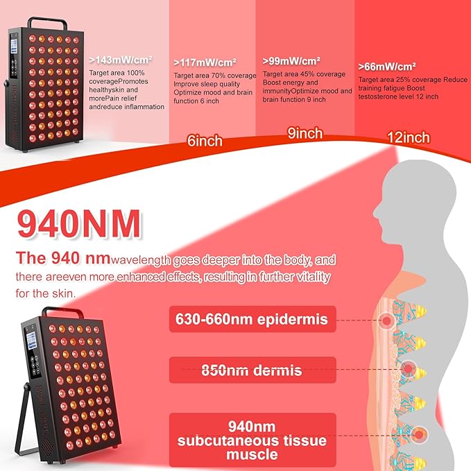 Red Light Therapy for Face and Body, Infrared Light Therapy with Timer & Remote Control, Quad Wave 660nm 850nm 630nm 940nm Near Infrared Light Therapy Panel Portable Dual Chip LED Device for Body BONLIBRO