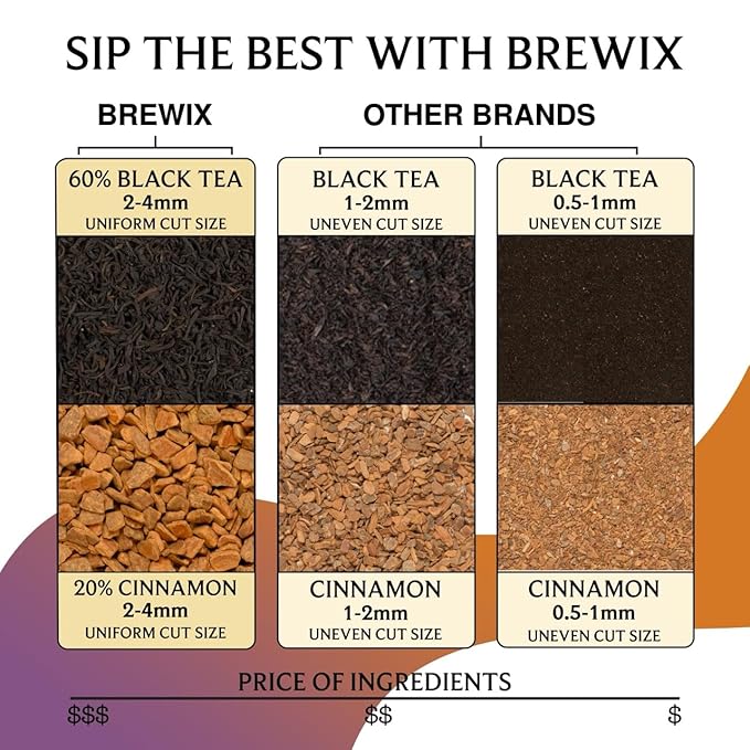 BREWIX, Pumpkin Spice Black Tea Bags (25 Pyramid Bags) | Cozy Fall Blend with Cinnamon, Ginger, Nutmeg & Clove | Caffeinated, Warm & Aromatic | Perfect for Autumn & Halloween - Bloomnest