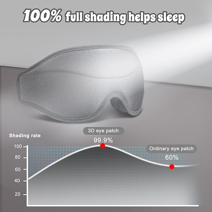 3D Advanced Eye Mask for Sleeping，Ultra Delicate Soft Skin Friendly Eye mask，100% Blackout Sleep Eye Mask for Sleep, Eyelash Extension Sleep mask - Bloomnest
