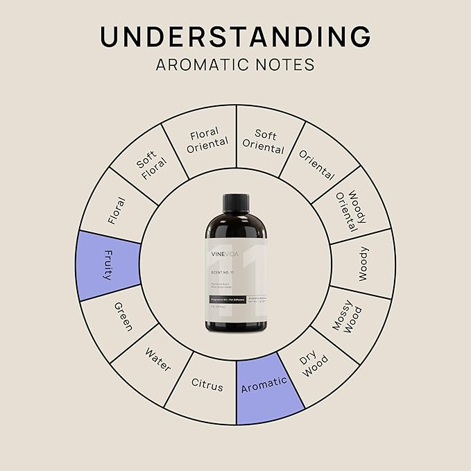 VINEVIDA [16 Fl Oz] Blue Cotton Candy Fragrance Oil for Cold Air Diffusers, Essential Oils for Diffuser Oil Refill & Air Freshener Room Spray - Bloomnest