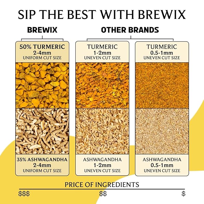 BREWIX, Turmeric Ashwagandha Herbal Tea Loose Leaf (100+ Cups, 7.05oz/200g) Real Ingredients From India, Caffeine Free & Naturally Gluten Free - Bloomnest