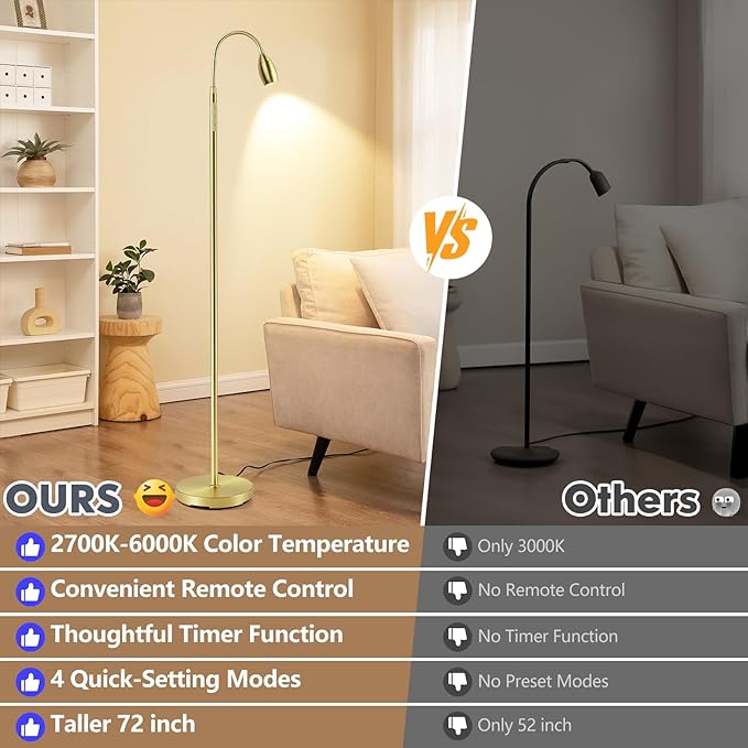 Reading Floor Lamp, 72" Tall LED Lamp with Flexible Gooseneck, Dimmable Zoomable Spotlight, Adjustable Color Beam Standing Lamp, Touch & Remote Control, Task Craft Bedroom Living Room (Light Gold) - Bloomnest