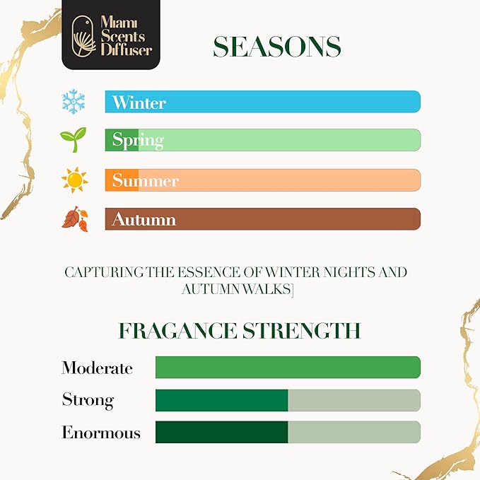 Fresh Cut Pine Scent 4 Fl Oz - 120 ml Inspired by Hotel Essential Oils Aroma for Home Office Business Diffuser Luxury Fragance Refill Aromatherapy Natural Blend of Exotic Bamboo, Cinnamon and Ginger. MiamiScentsDiffuser