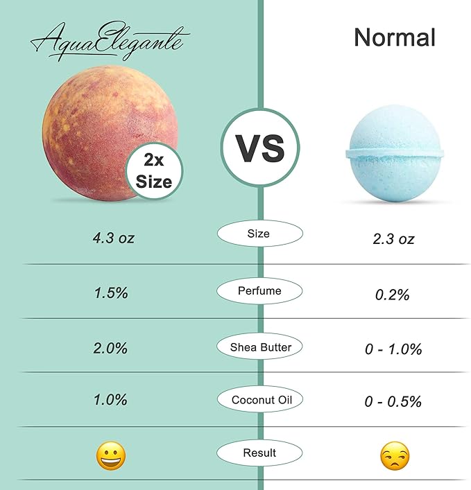 Tropical Fruit Bath Fizzies Set - 12 Large Bubble Bathbombs with Natural Essential Oils in Fruity Scents - Vegan Fizzy Bath Bombs Has Moisturizing Shea Butter and Coconut Oil - Bloomnest
