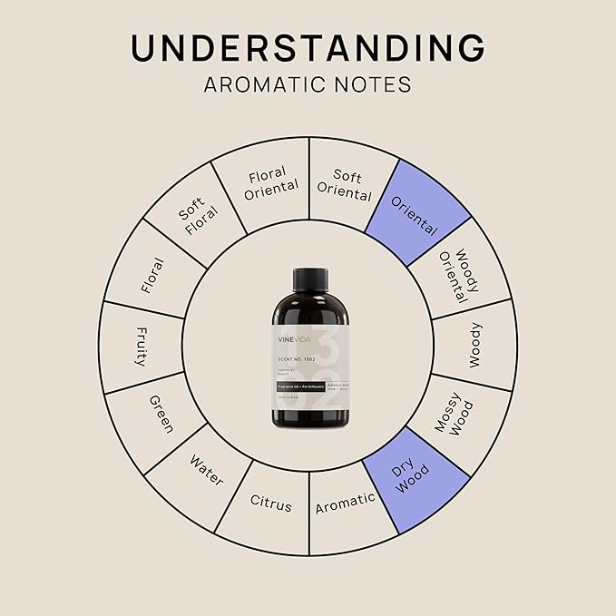 VINEVIDA [4 Fl Oz] Scent NO. 1302 Fragrance Oil for Cold Air Diffusers, Aromatic Notes of Cedarwood Spicy Woody, Essential Oils for Diffuser Oil Refill & Air Freshener Room Spray - Bloomnest