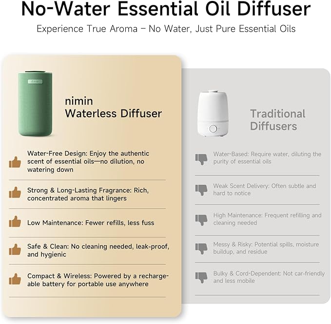 Waterless Cordless Essential Oil Aromatherapy Diffuser - Dual Home/Car Mode with Auto Start-Stop, Strong/Light Scent Adjustment, Air Freshener for Office, Car, Compatible with 5/10/15ml Bottles - Bloomnest