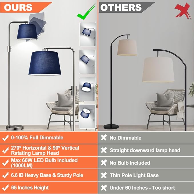 Nintiue Dimmable Floor Lamp, 1000 Lumens LED Edison Bulb Included, Brushed Nickel Arc Standing Tall Floor Lamp with Blue Shade for Living Room Bedroom Office Dining Room - Bloomnest