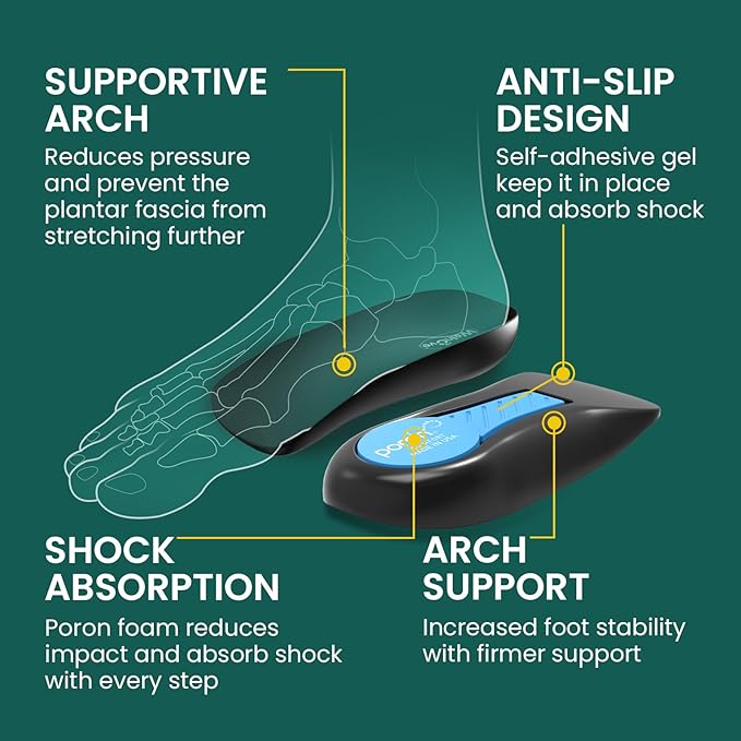 Plantar Fasciitis Heel Support Inserts - Welnove Low Arch Support Heel Cushion Cups for Heel Pain Heels Spur Achilles Tendonitis - Orthotic Shoe Insert for Women's 9.5-13, Men's 8.5-12 - 1 Pair - Bloomnest