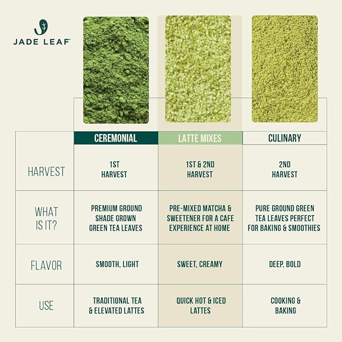Jade Leaf Matcha Organic Premium Ceremonial Grade Matcha Green Tea Powder - Japanese - Culinary, Ingredient, Ceremonial Barista Teahouse, Latte, Collagen, 16 Ounce (Pack of 1), Ceremonial Barista - Bloomnest