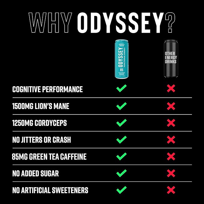 Odyssey Functional Energy Drink for Focus, Cognition & Mood Support 12 Pack - Adaptogenic Drink with 85mg Green Tea Caffeine, Lion’s Mane, Cordyceps, L-Theanine & Ginseng, Sparkling Tropical - Bloomnest