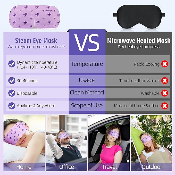 Serfeymi 16 Packs Steam Eye Masks,Disposable Self Heated Warm SPA Moist Eye Mask Compress Pad for Sleeping,Eye Fatigue Relief,Christmas Stocking Stuffers - Upgraded Lavender - Bloomnest
