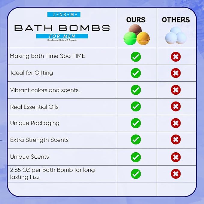 Bath Bombs for Men - Mens Relaxing Bath Bombs Gift Set - Organic with Masculine Scents for Him - 2.5 Oz Each - Gift Set of 8 Scented with Natural Essential Oils for Boyfriend, Husband or Father - Bloomnest