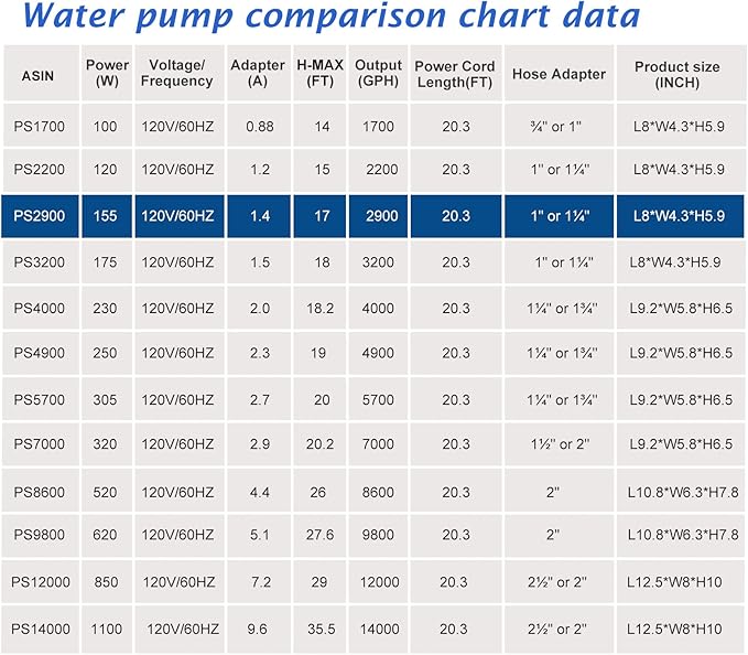 WaterRebirth (2900GPH-155W,UL listed) High Flow Large Fountain Submersible Water Pond Sump Pump Aquarium Electric Waterfall Pump Outdoor PS- 2900 - Bloomnest