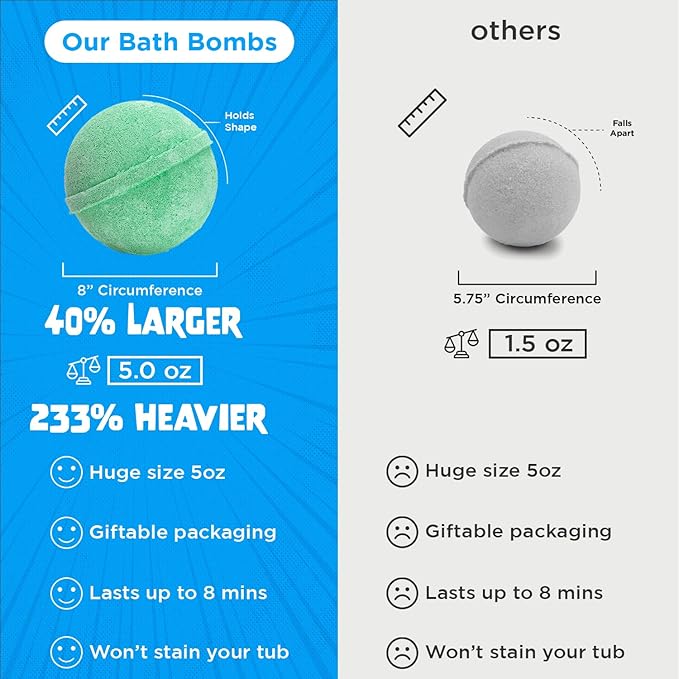 Poke Monster Bath Bomb for Kids with Surprise Toys Inside (Gift Set) - Large Bubble Bath Bombs for Boys & Girls - Skin-Safe, Made in USA, Birthday Gift & Stocking Stuffers for Kids by Two Sisters - Bloomnest