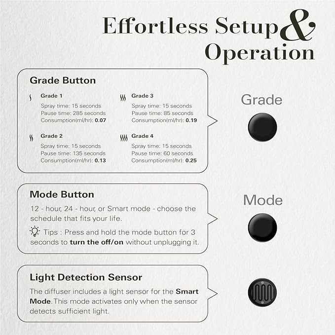 JCLOUD 2025 Plug in Diffuser for Essential Oils, Waterless Scent Diffuser Cover Up to 500 Sq. Ft. for Home, Office, Spa - Portable Wall Aromatherapy Device 160ML, Black - Bloomnest