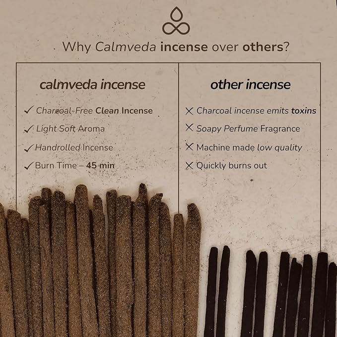 Sandalwood Amber Incense Sticks Resin - (40+ Sticks, 9 Inch) Thick Natural Amber Incense Sticks Made from Resins, Clean Charcoal Free | Warm Resinous - Sweet Aroma to Balance Energy & Cleanse Home - Bloomnest