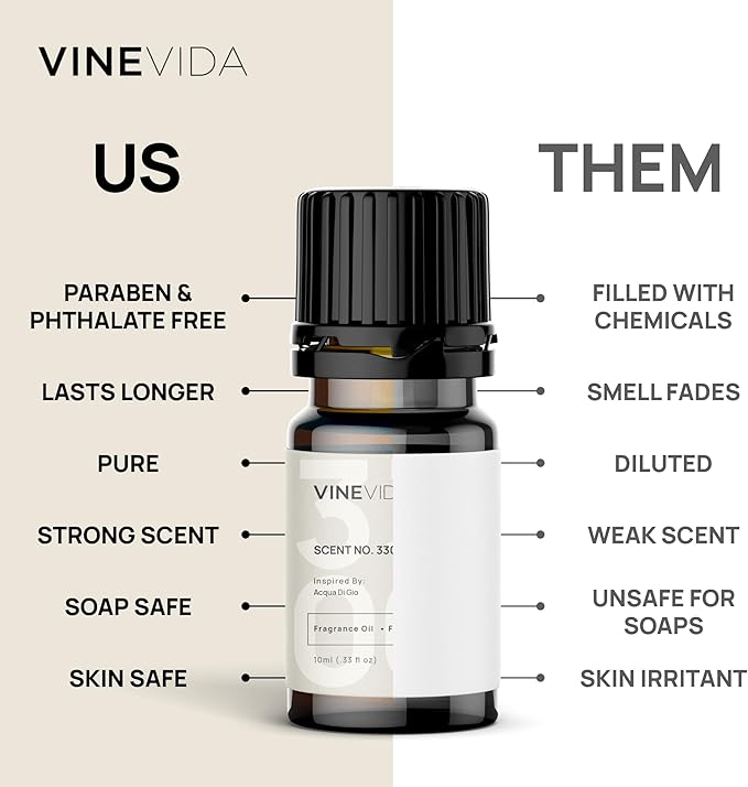 VINEVIDA [Set of 8] Chic Scents for Candle Making, Made in USA Candle Fragrance Oil, Soap Making Essential Oils, Diffuser Oil Scents - Bloomnest
