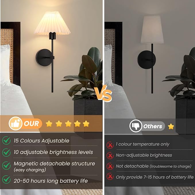 Rechargeable Battery Operated Wall Sconces Sets of 2, 15 Colors Wireless Wall Sconce, Black Wall Lights Fixture with Dimmable Bulbs and Remote, Not Hardwired Wall Mounted Lamps for Bedroom Living Room - Bloomnest