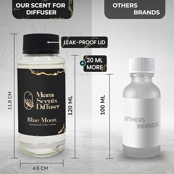 Blue Moon Scent Inspired by Shangri-La Hotel 4 Fl Oz - 120 ml Essential Oils Aroma for Home Office Diffuser Luxury Fragance Refill Aromatherapy Fresh Natural Blend of Lemon, Lilac and Sandalwood. - Bloomnest