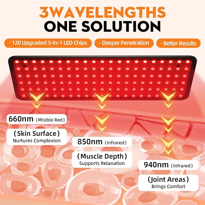 Red Light Therapy for Face and Body, 3-Wavelength (660nm Red, 850nm, 940nm Infrared) LED Infrared Light Therapy Lamp with Adjustable Stand, Protective Glasses for Home Use, Gift for Women Girls