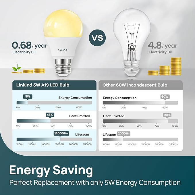 Linkind A19 LED Light Bulbs Dimmable, 40 Watt Equivalent, E26 Base, 2700K Soft White, 5W 450 Lumens CRI80+, 120V, UL Listed FCC Certified, LED Lights for Bedroom Living Room Home Office, 6 Packs - Bloomnest