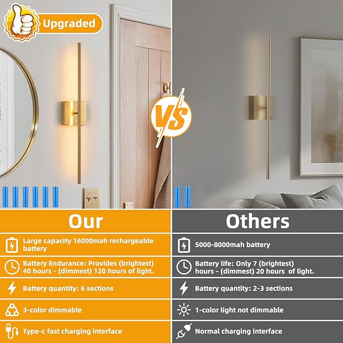Battery Operated Wall Sconces set of 2, 16000mAh Brushed Gold Rechargeable Wall Sconce with Remote Control, 3000K-6000K Dimmable LED Wireless Wall Light for Living Room Hallway Bedroom Stairs 29 Inchs - Bloomnest