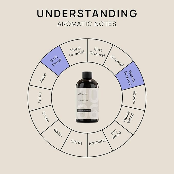 VINEVIDA (16oz) Hotel Fragrance Collection Diffuser Oil - Hotel Scents Diffusers for Home - Cold Air Diffuser Oil - Hotel Scent Essential Oil - Scent No.1006 Inspired by Fairmont Hotels VINEVIDA