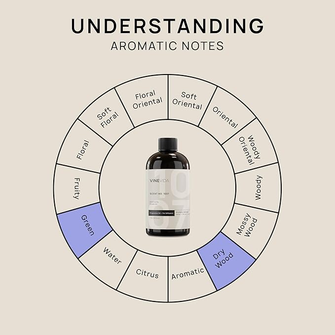 VINEVIDA (16oz) Hotel Fragrance Collection Diffuser Oil - Scents for Home - Cold Air Diffuser Oil - Essential Oil No.1007 Inspired by Westin Hotels VINEVIDA