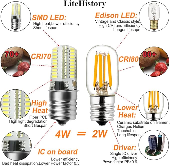 LiteHistory E17 led Bulb ETL 25w Appliance t7 led Bulb 250lm 2700K 2w Microwave Light Bulb 2Pack - Bloomnest