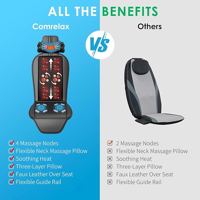 Shiatsu Back Massager with Heat, Massage Chair Pad for Full Back, Seat Massager for Office/Home,Gift for Father/Mother - Bloomnest