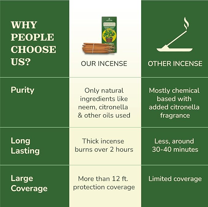 Natural Citronella Incense Sticks Outdoor - (18 Sticks, 40 hrs Protection) for Safety on Patio, Camping etc | DEET Free, Powered with Indian Neem & Essential Oils