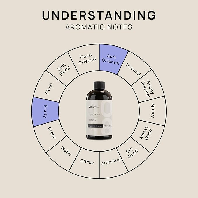 VINEVIDA (16oz) Hotel Fragrance Collection Diffuser Oil - Hotel Scents Diffusers for Home - Cold Air Diffuser Oil - Hotel Scent Essential Oil - Scent No.1018 Inspired by Ritz Carlton Hotel VINEVIDA