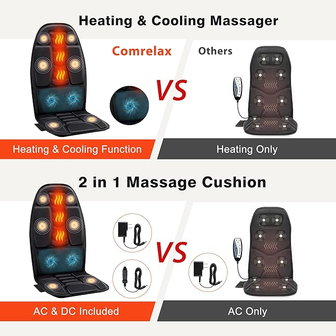 Massage Seat Cushion with Heat, Cooling Back Massager for Chair, Chair Massager for Full Body Massage, Deep Tissue Vibration Pad with 2 Adapters, Gifts for Dad Mom - Bloomnest